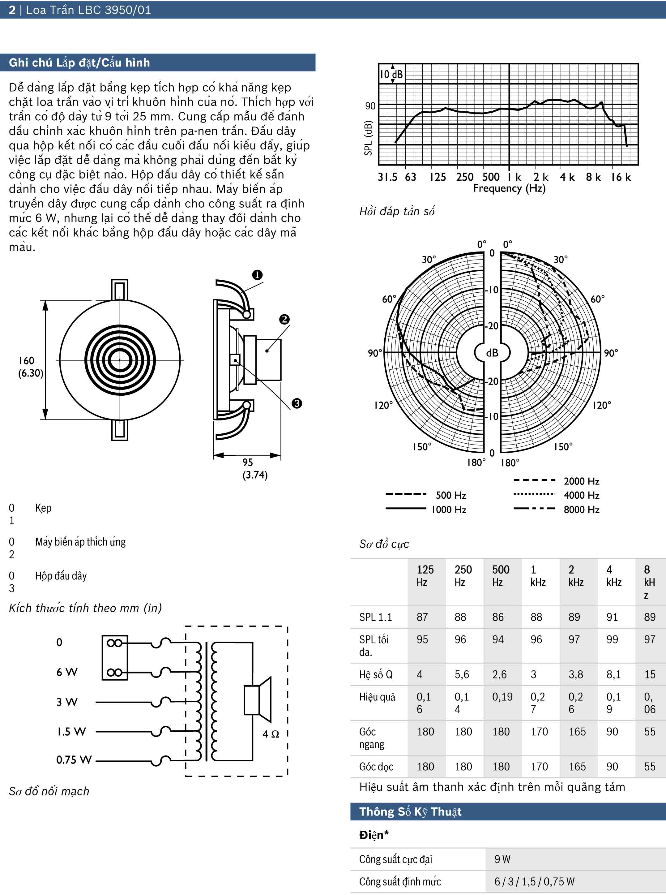 so do dau day loa am tran 6w Bosch LBC 3950_01